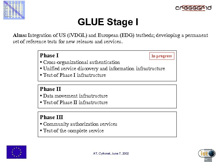 GLUE Stage I Aims: Integration of US (i. VDGL) and European (EDG) testbeds; developing
