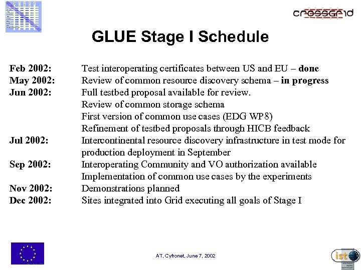 GLUE Stage I Schedule Feb 2002: May 2002: Jun 2002: Jul 2002: Sep 2002: