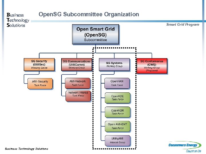 Business Technology Solutions Open. SG Subcommittee Organization Business Technology Solutions Smart Grid Program 