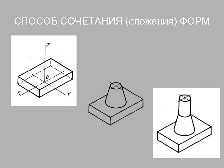 СПОСОБ СОЧЕТАНИЯ (сложения) ФОРМ 