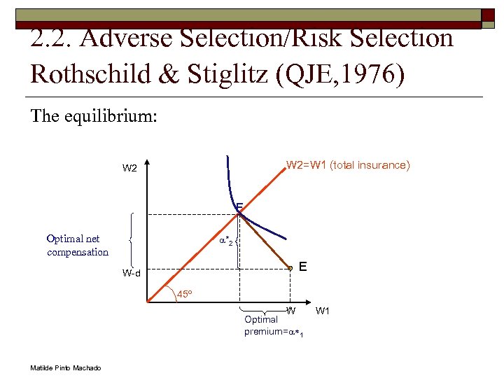 2. 2. Adverse Selection/Risk Selection Rothschild & Stiglitz (QJE, 1976) The equilibrium: W 2=W