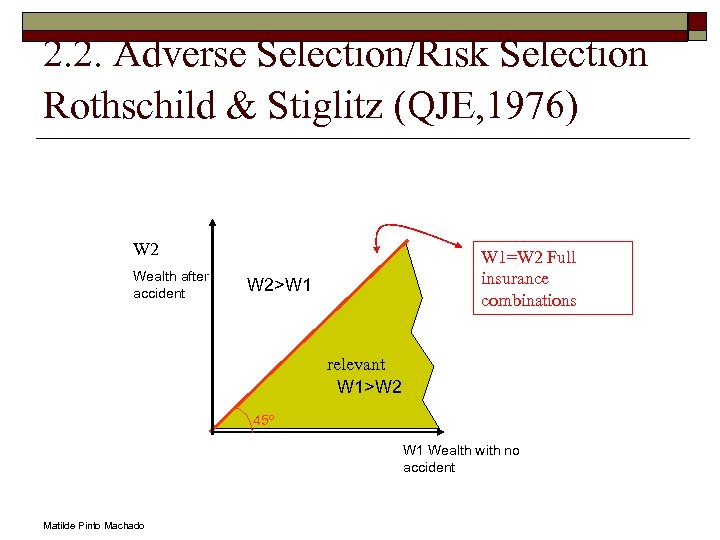 2. 2. Adverse Selection/Risk Selection Rothschild & Stiglitz (QJE, 1976) W 2 Wealth after