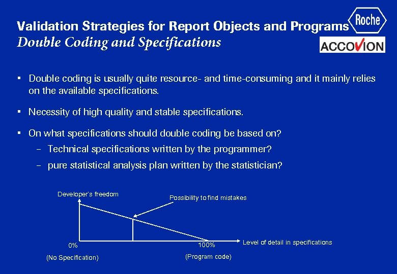 Validation Strategies for Report Objects and Programs Double Coding and Specifications • Double coding