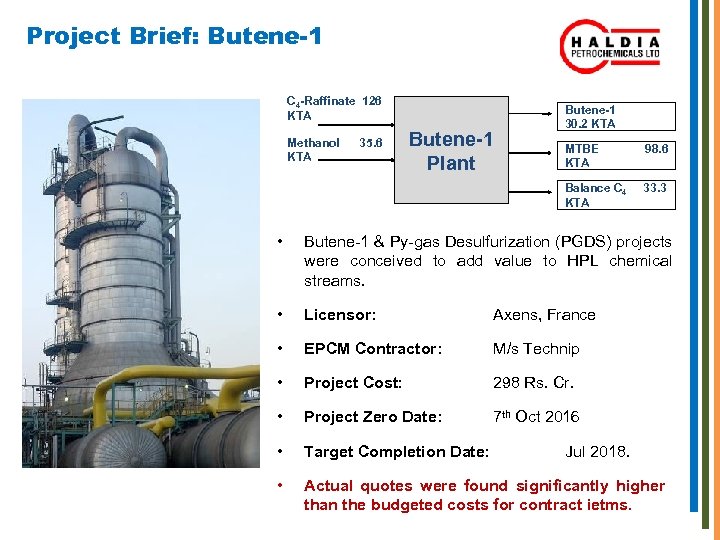 Project Brief: Butene-1 C 4 -Raffinate 126 KTA Methanol KTA 35. 6 Butene-1 Plant