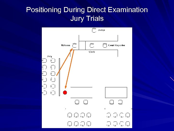 Positioning During Direct Examination Jury Trials 