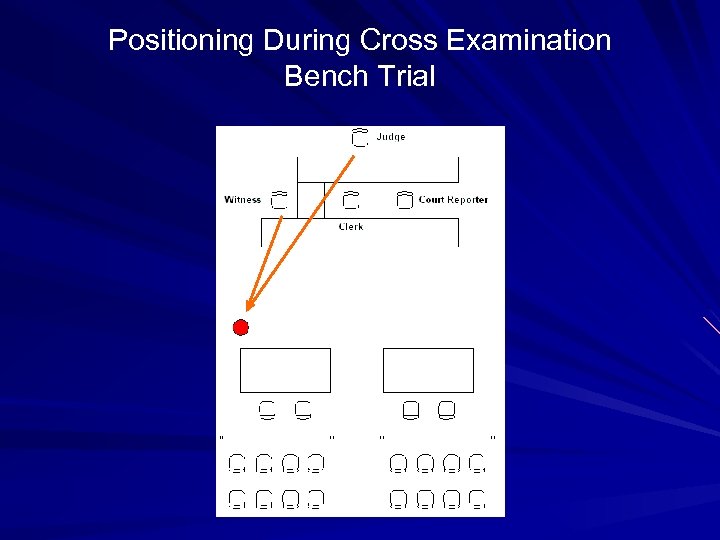 Positioning During Cross Examination Bench Trial 