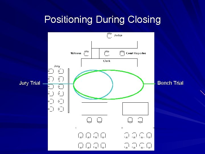 Positioning During Closing Jury Trial Bench Trial 
