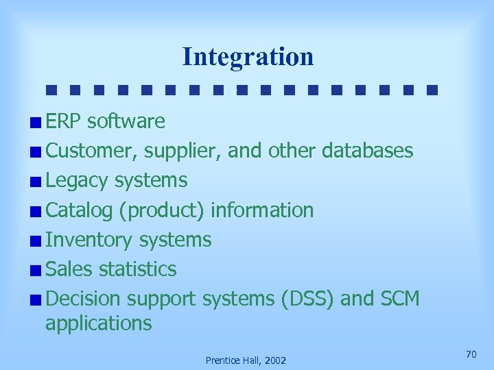 Integration ERP software Customer, supplier, and other databases Legacy systems Catalog (product) information Inventory