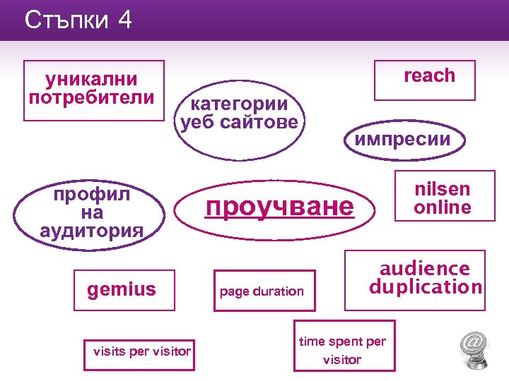 Стъпки 4 уникални потребители reach категории уеб сайтове профил на аудитория gemius visits per