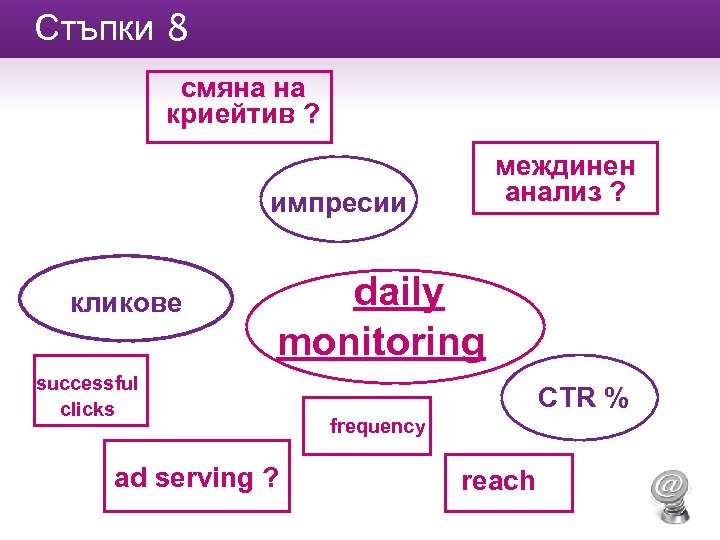Стъпки 8 смяна на криейтив ? междинен анализ ? импресии кликове daily monitoring successful