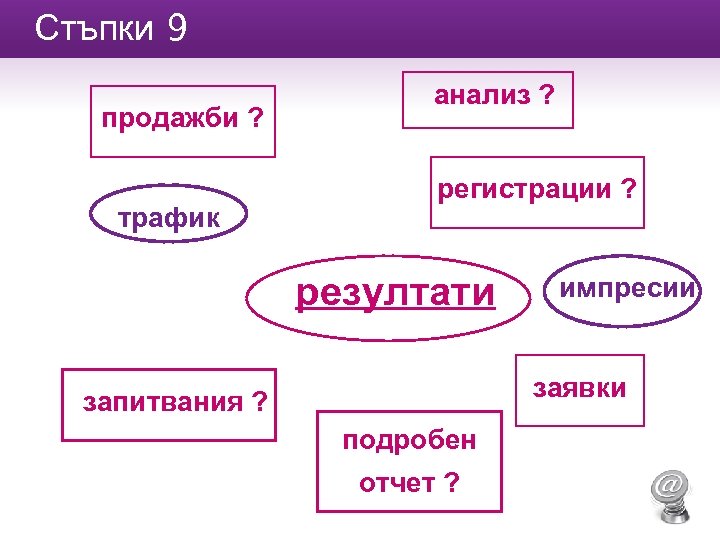 Стъпки 9 продажби ? трафик анализ ? регистрации ? резултати импресии заявки запитвания ?