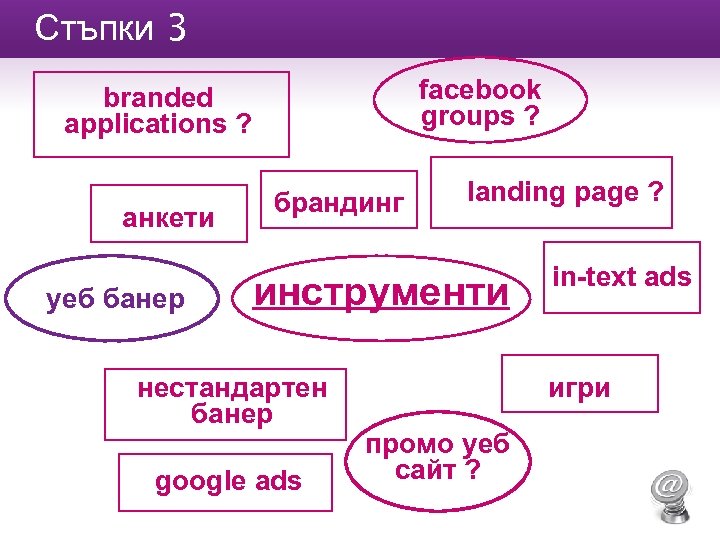 Стъпки 3 facebook groups ? branded applications ? анкети уеб банер брандинг landing page
