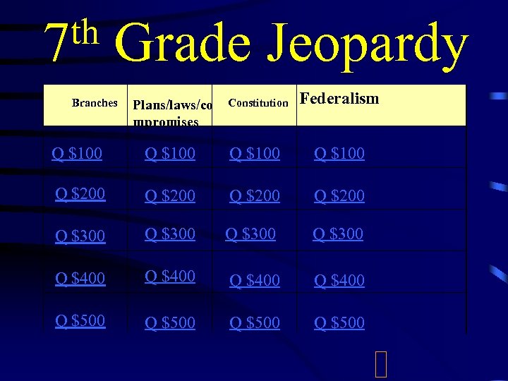 th 7 Grade Jeopardy Branches Plans/laws/co mpromises Constitution Federalism Q $100 Q $200 Q