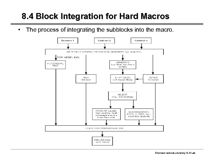 8. 4 Block Integration for Hard Macros • The process of integrating the subblocks