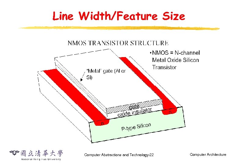 Line Width/Feature Size Computer Abstractions and Technology-22 Computer Architecture 