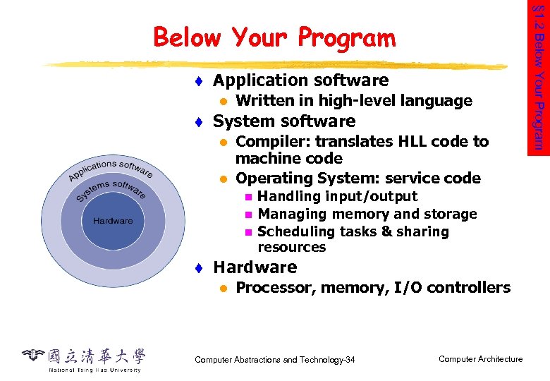t Application software l t Written in high-level language System software l l Compiler: