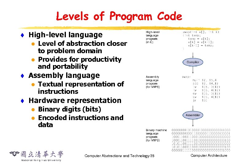 Levels of Program Code t High-level language l l t Assembly language l t