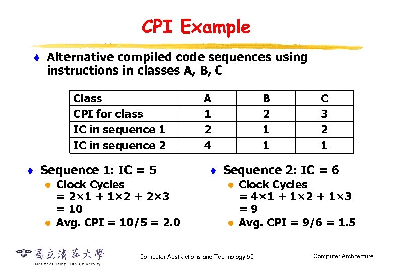 CPI Example t Alternative compiled code sequences using instructions in classes A, B, C