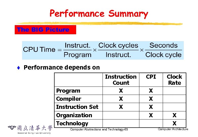 Performance Summary The BIG Picture t Performance depends on Program Compiler Instruction Set Organization