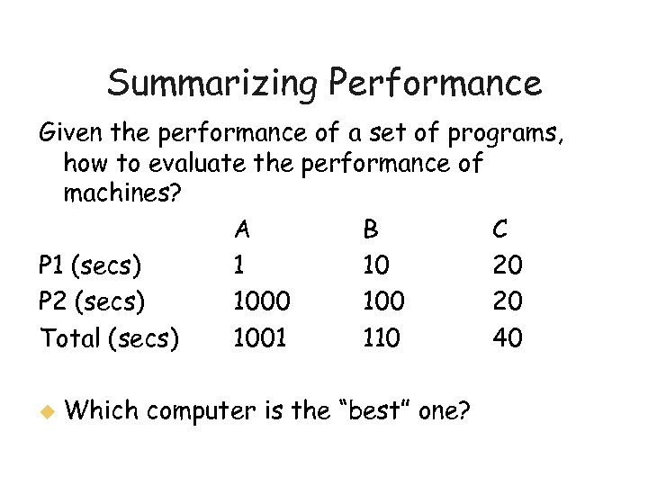 Summarizing Performance Given the performance of a set of programs, how to evaluate the