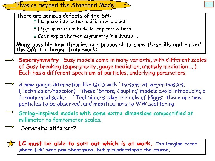 Physics beyond the Standard Model There are serious defects of the SM: No gauge