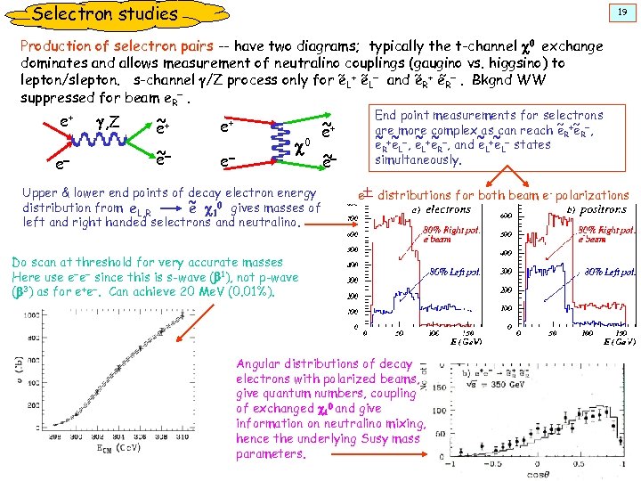 Selectron studies 19 Production of selectron pairs -- have two diagrams; typically the t-channel