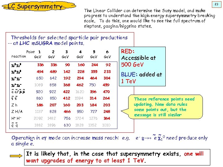 LC Supersymmetry 23 The Linear Collider can determine the Susy model, and make progress