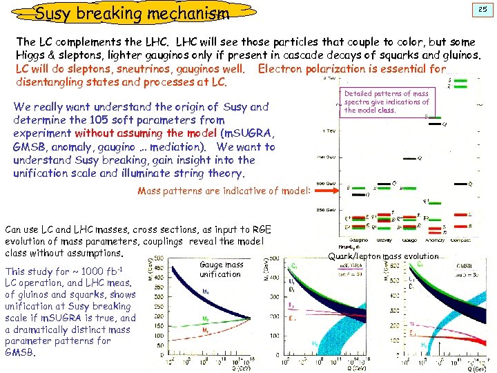 Susy breaking mechanism 25 The LC complements the LHC will see those particles that