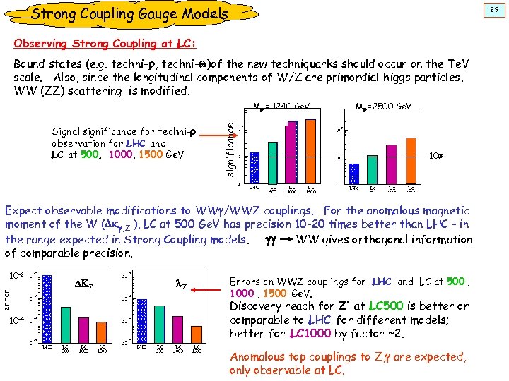 Strong Coupling Gauge Models 29 Observing Strong Coupling at LC: Bound states (e. g.