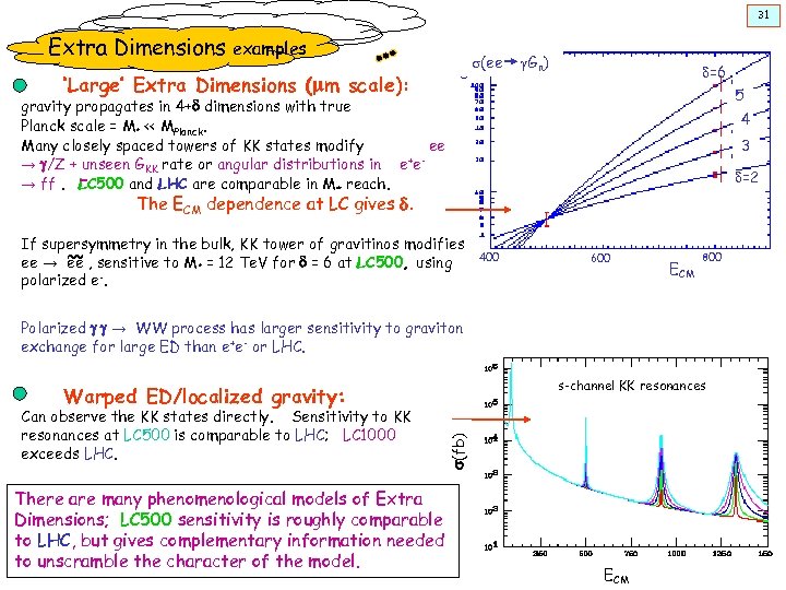 31 Extra Dimensions examples s(ee ‘Large’ Extra Dimensions (mm scale): g. Gn) d=6 5