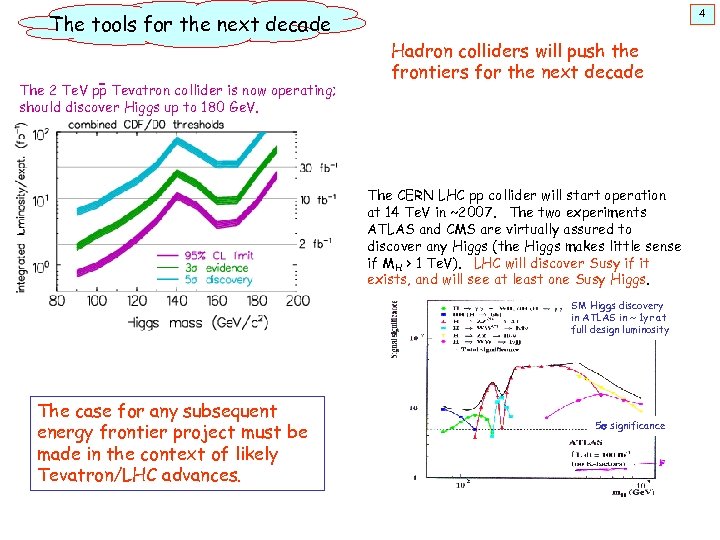 4 The tools for the next decade The 2 Te. V pp Tevatron collider