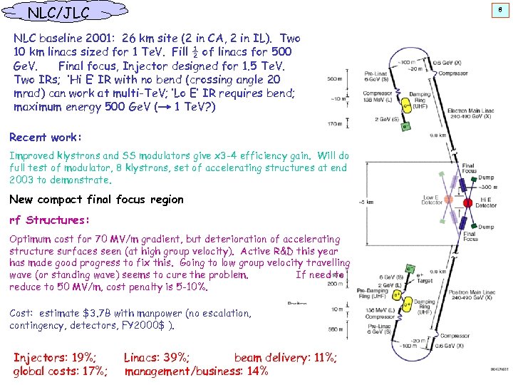 NLC/JLC 8 NLC baseline 2001: 26 km site (2 in CA, 2 in IL).