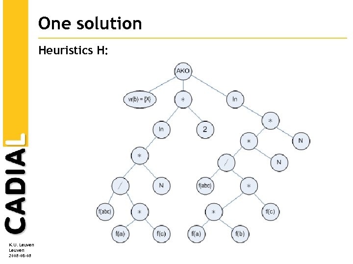 One solution Heuristics H: K. U. Leuven 2008 -05 -08 