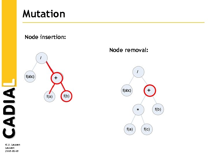 Mutation Node insertion: Node removal: K. U. Leuven 2008 -05 -08 