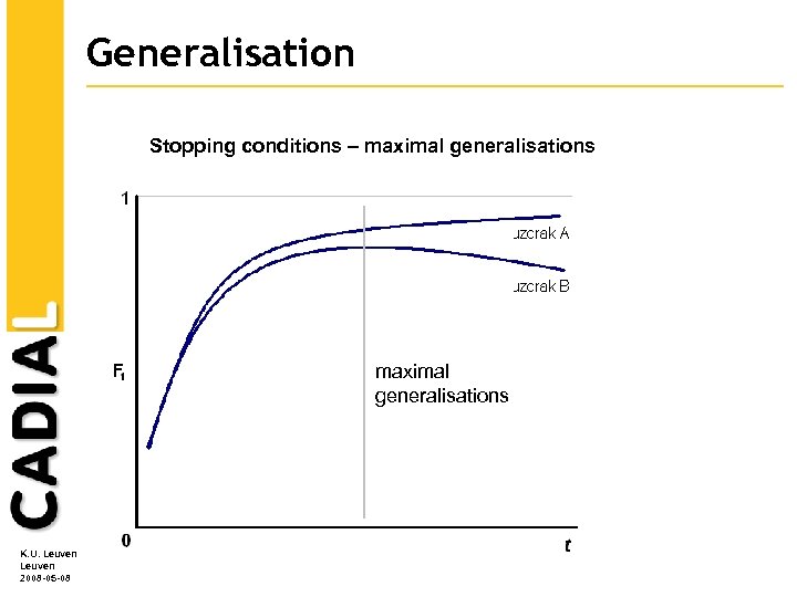 Generalisation Stopping conditions – maximal generalisations K. U. Leuven 2008 -05 -08 