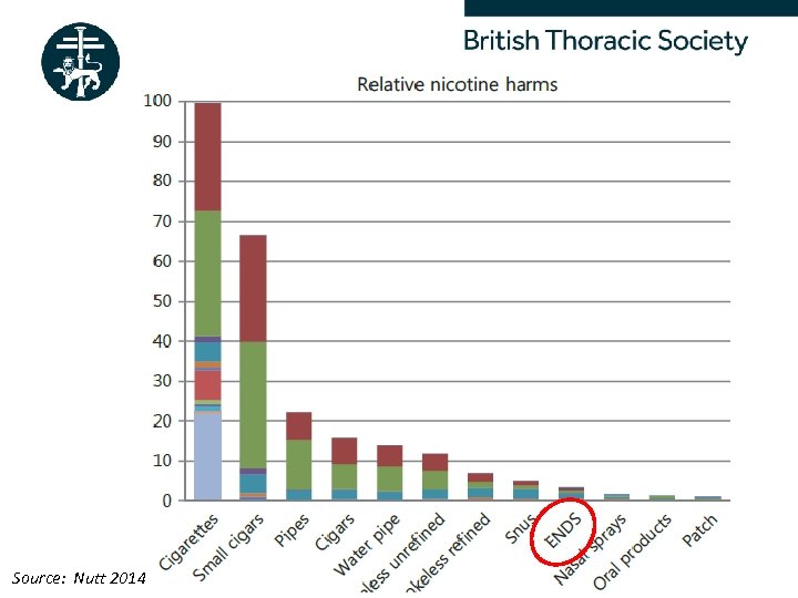 Source: Nutt 2014 Better Lung Health For All 