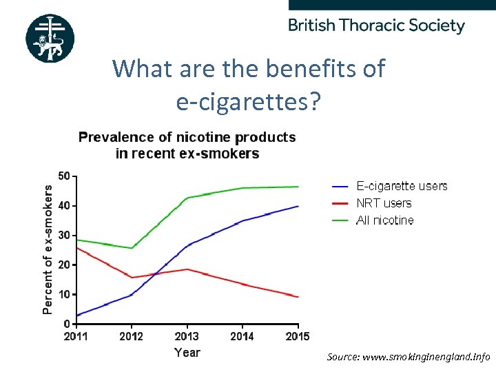 What are the benefits of e-cigarettes? • Less harmful than conventional cigarettes • Acceptable