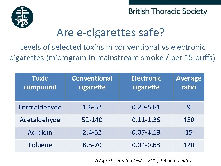 Are e-cigarettes safe? Levels of selected toxins in conventional vs electronic cigarettes (microgram in