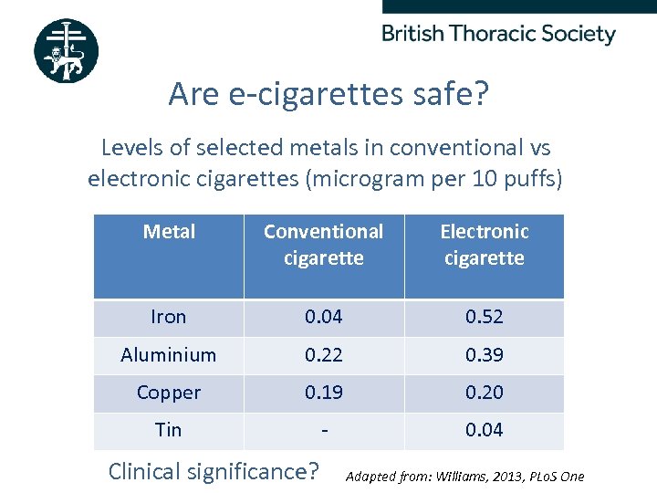 Are e-cigarettes safe? Levels of selected metals in conventional vs electronic cigarettes (microgram per
