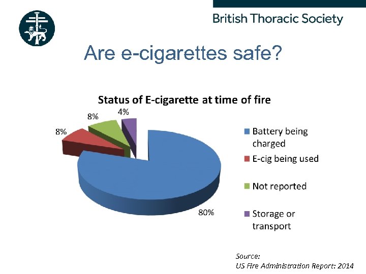 Are e-cigarettes safe? Better Lung Health For All Source: US Fire Administration Report: 2014