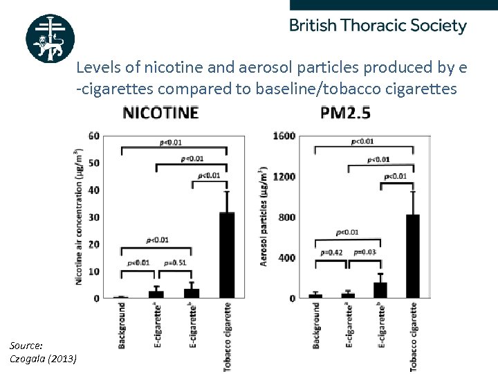 Levels of nicotine and aerosol particles produced by e -cigarettes compared to baseline/tobacco cigarettes