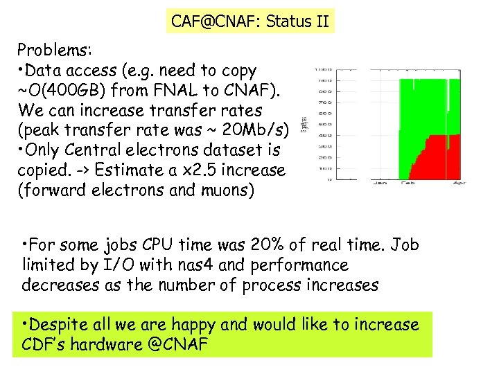 CAF@CNAF: Status II Problems: • Data access (e. g. need to copy ~O(400 GB)