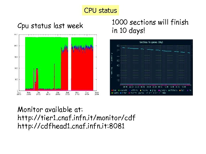 CPU status Cpu status last week 1000 sections will finish in 10 days! Monitor