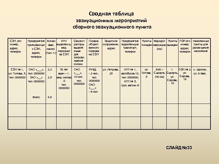 Почасовой график проведения эвакуационных мероприятий образец