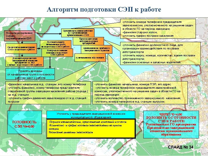 Почасовой график проведения эвакуационных мероприятий образец