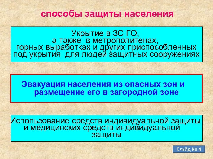 способы защиты населения Укрытие в ЗС ГО, а также в метрополитенах, горных выработках и