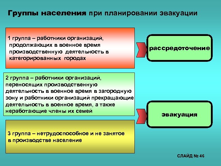 План эвакуации и рассредоточения работников и членов их семей