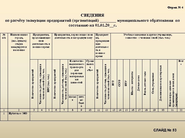 Форма № 4 СВЕДЕНИЯ по расчёту эвакуации предприятий (организаций) ____ муниципального образования по состоянию