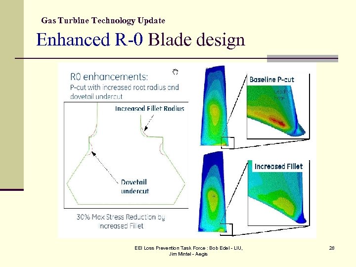 Gas Turbine Technology Update Enhanced R-0 Blade design EEI Loss Prevention Task Force :