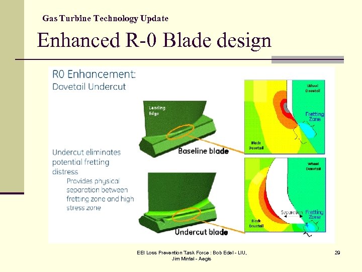 Gas Turbine Technology Update Enhanced R-0 Blade design EEI Loss Prevention Task Force :